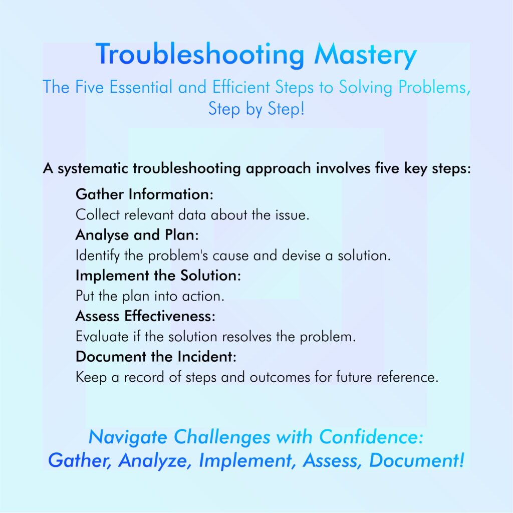 Troubleshooting Mastery The Five Essential and Efficient Steps to Solving Problems, Step by Step!